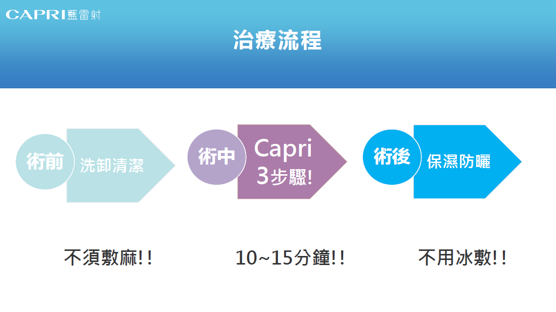 彰化藍雷射治療流程